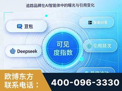 许昌-AI可见度监测