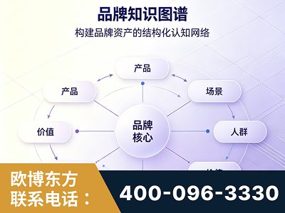许昌-品牌知识图谱