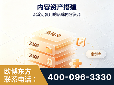 许昌-内容资产搭建