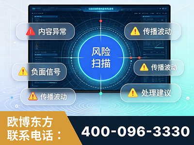 许昌-场景问题监测